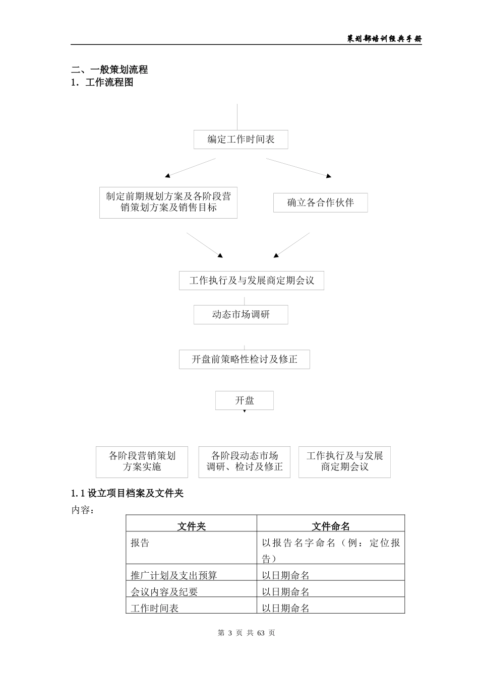经典《策划部培训手册》_第3页