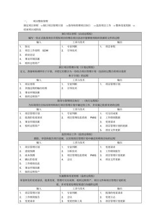 信息系统项目管理师(第三版)十大管理输入输出-及管理工具技术