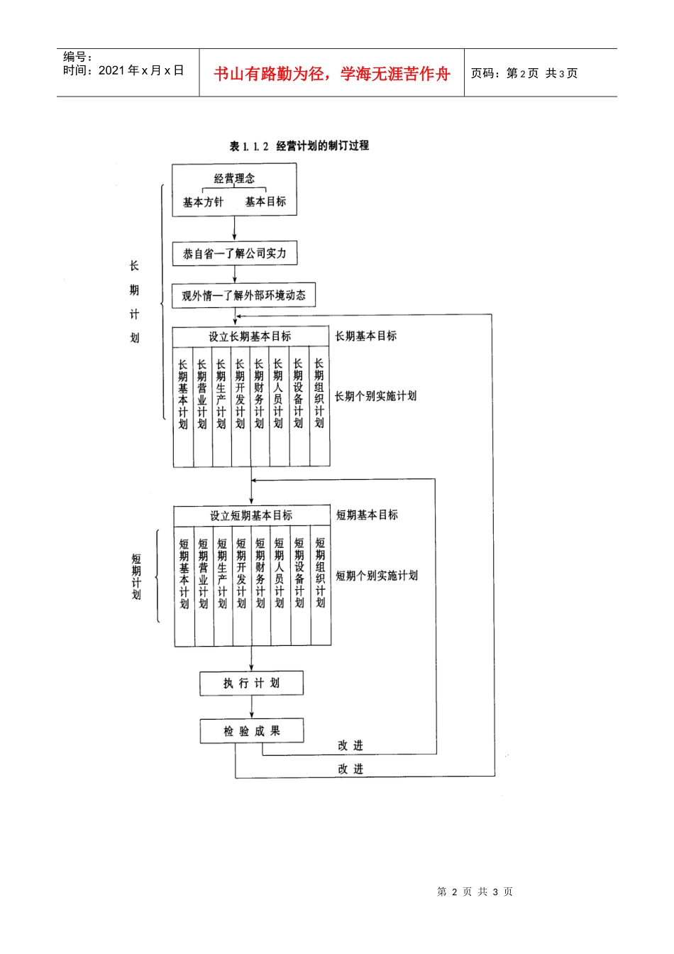 经营计划制定方法_第2页