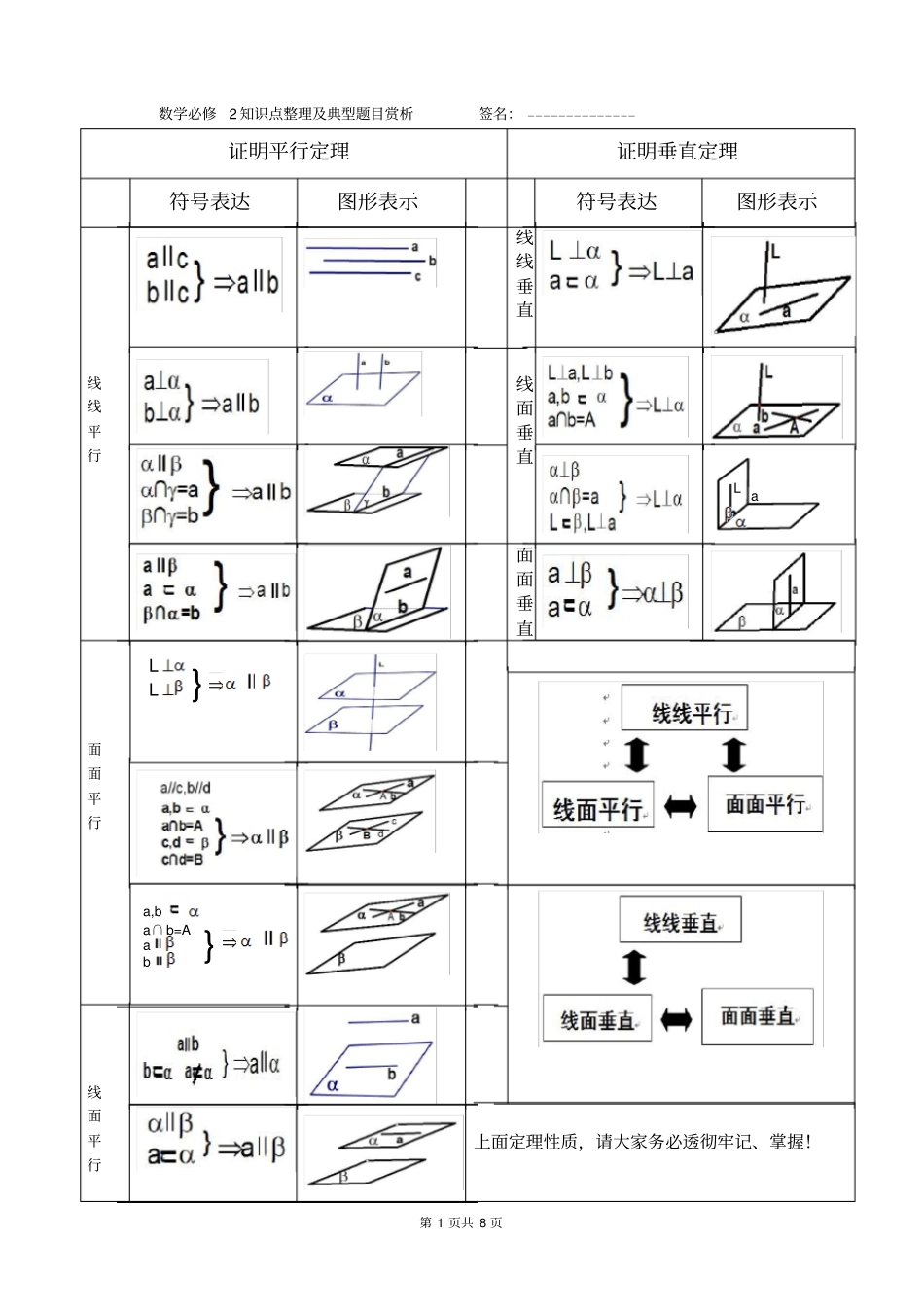 人教A版必修2第二章平行与垂直专题复习含知识点归纳_第1页