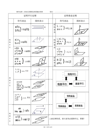人教A版必修2第二章平行与垂直专题复习含知识点归纳