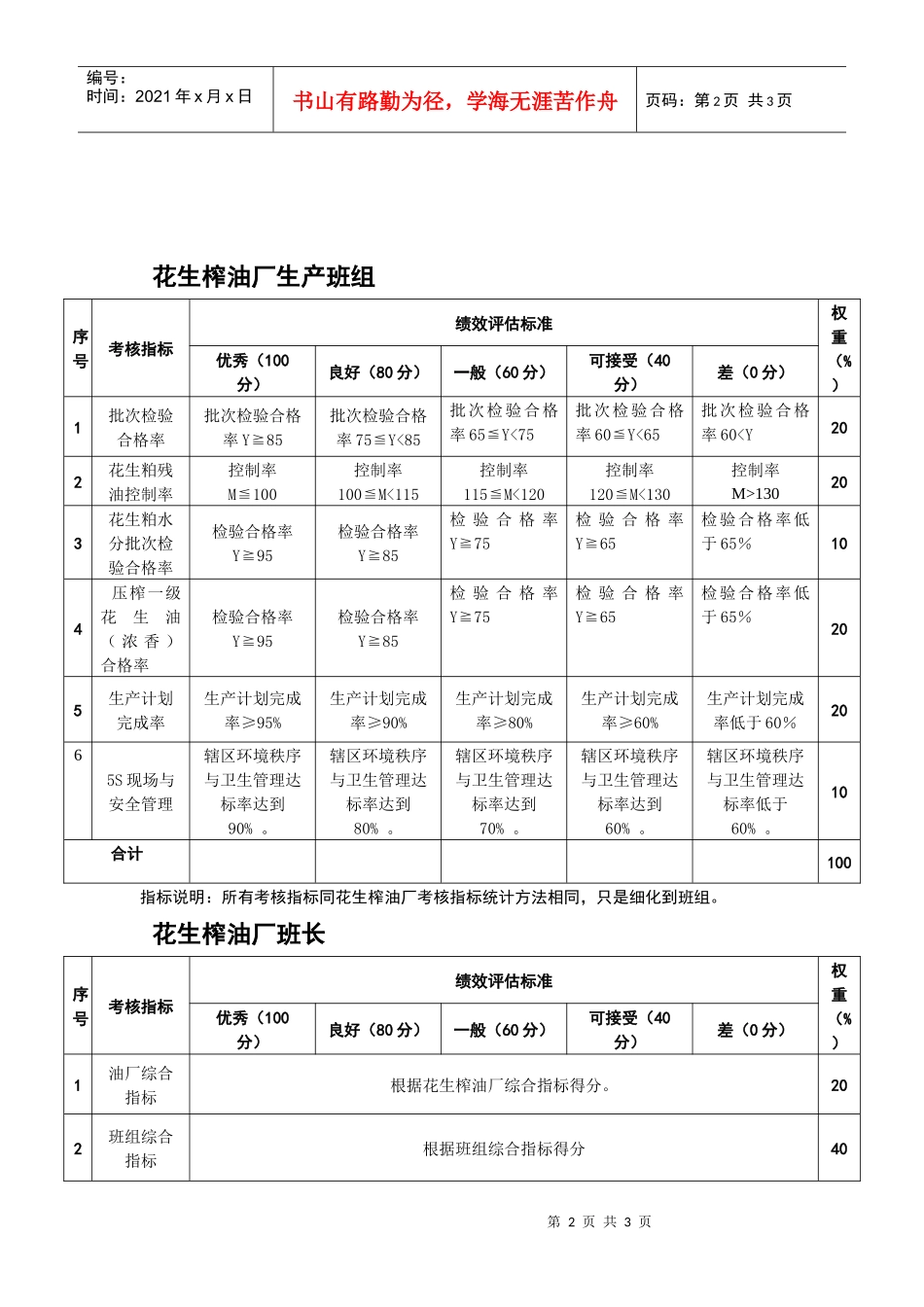 粮油工业公司大豆花生榨油部分管理者考核指标._第2页
