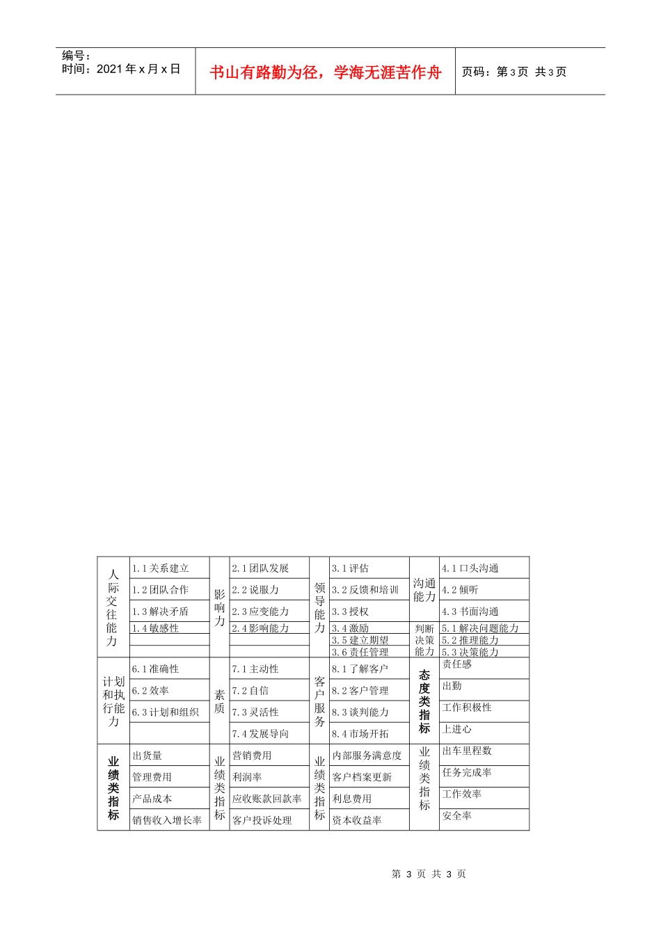 绩效管理问卷调查_第3页