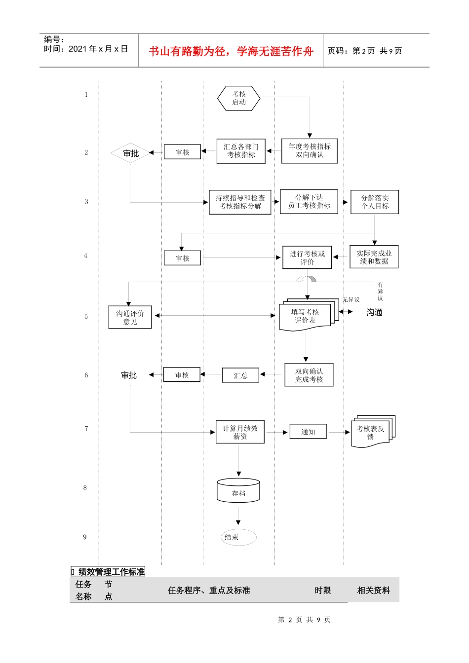 绩效管理工作流程_第2页