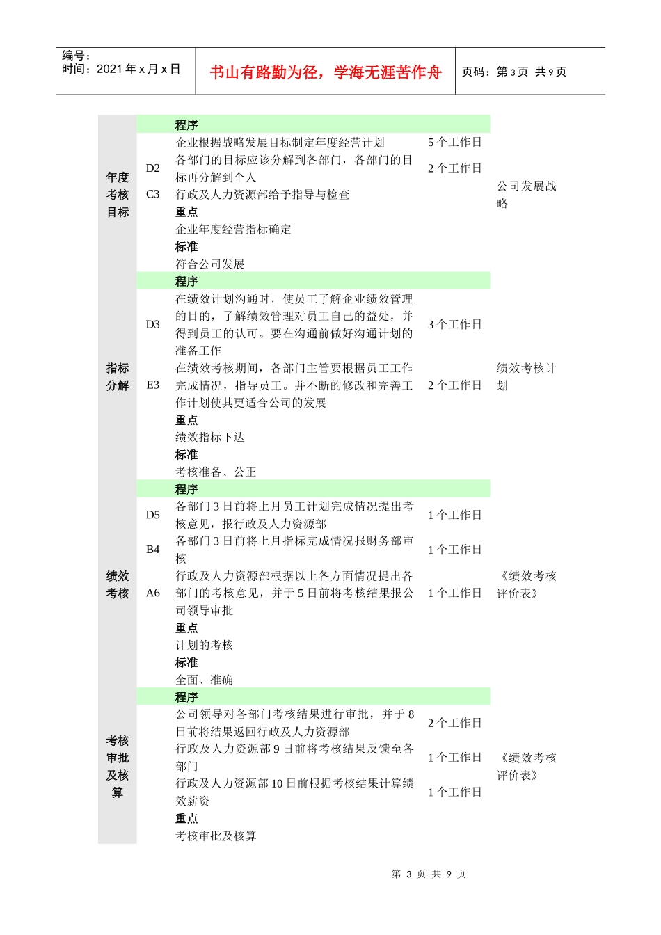 绩效管理工作流程_第3页