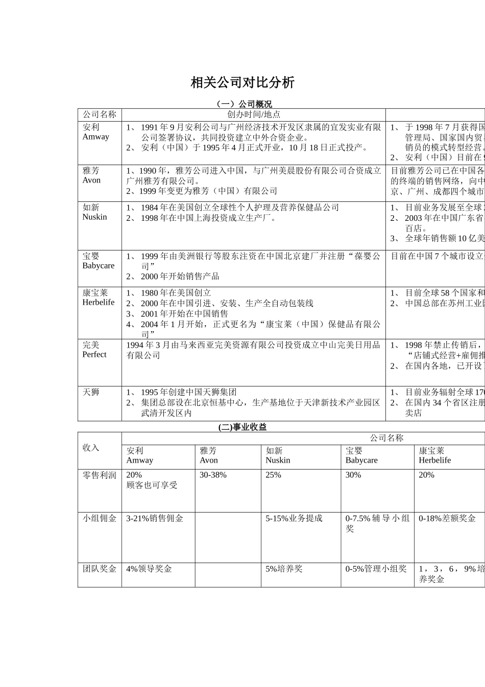 红外套美容顾问相关公司对比分析报告_第1页