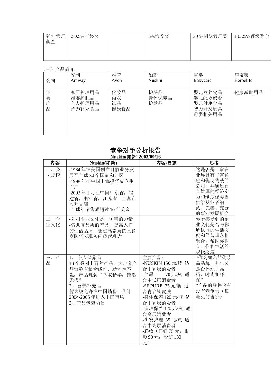 红外套美容顾问相关公司对比分析报告_第2页