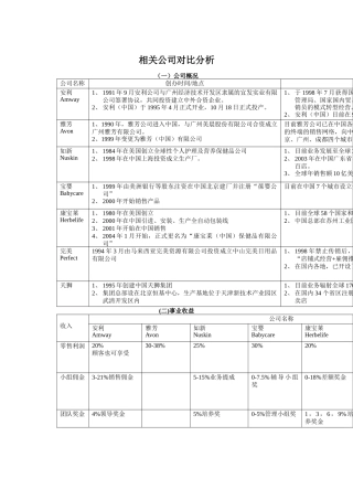 红外套美容顾问相关公司对比分析报告