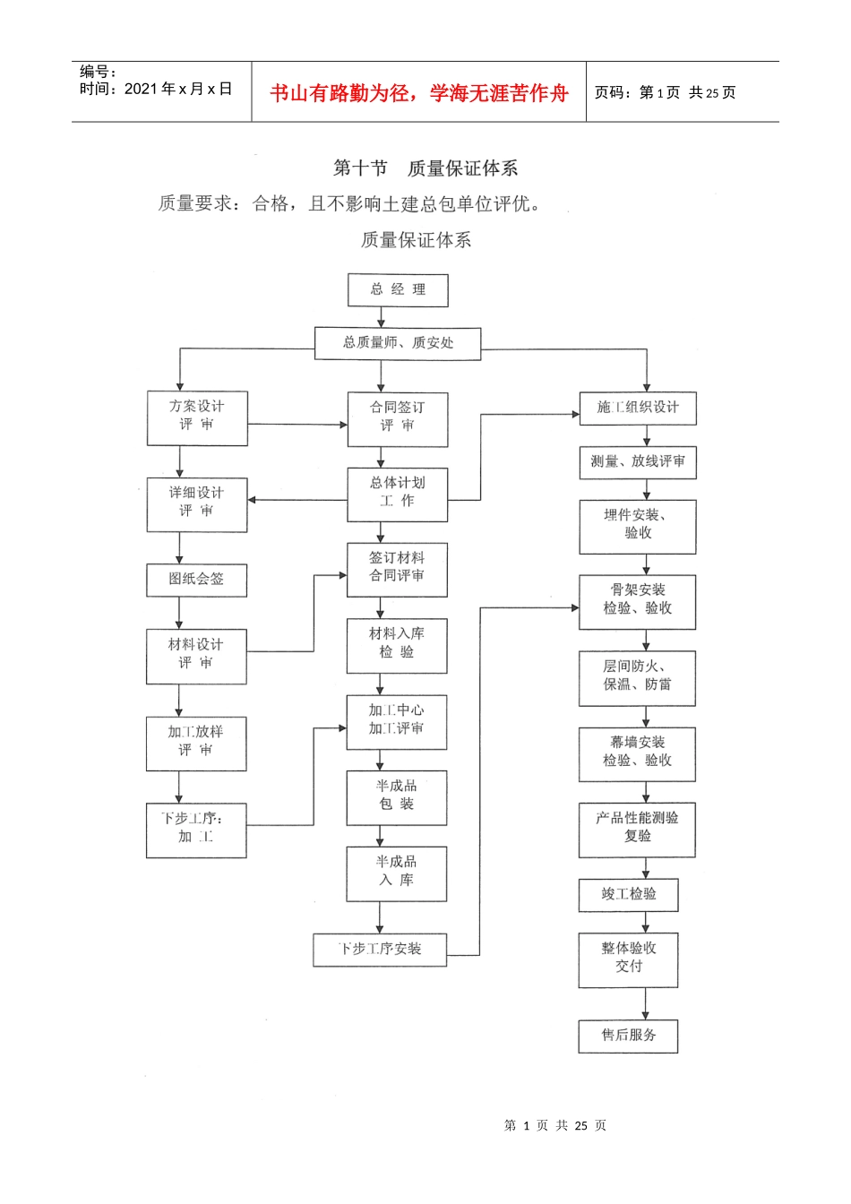 组织机构 技术保证_第1页