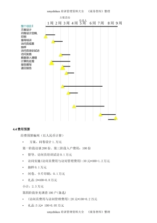 经典房地产市场调查报告全案