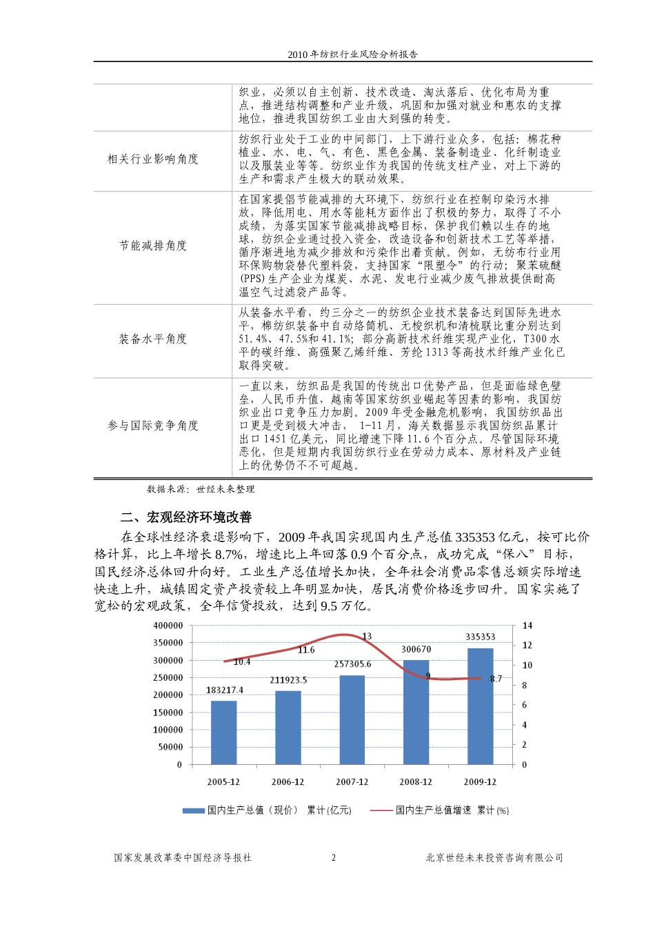 纺织行业风险分析报告_第2页
