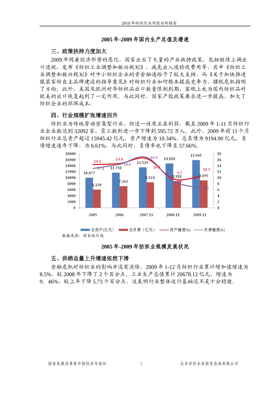 纺织行业风险分析报告_第3页