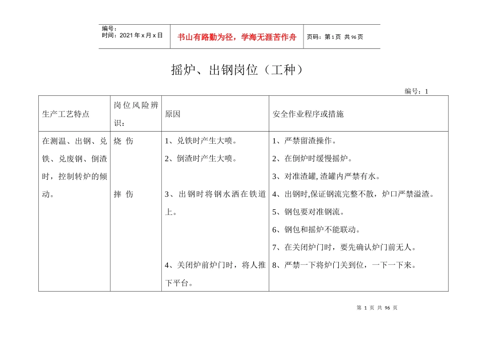 纵横钢铁集团有限公司较大大风险岗位辨识_第1页