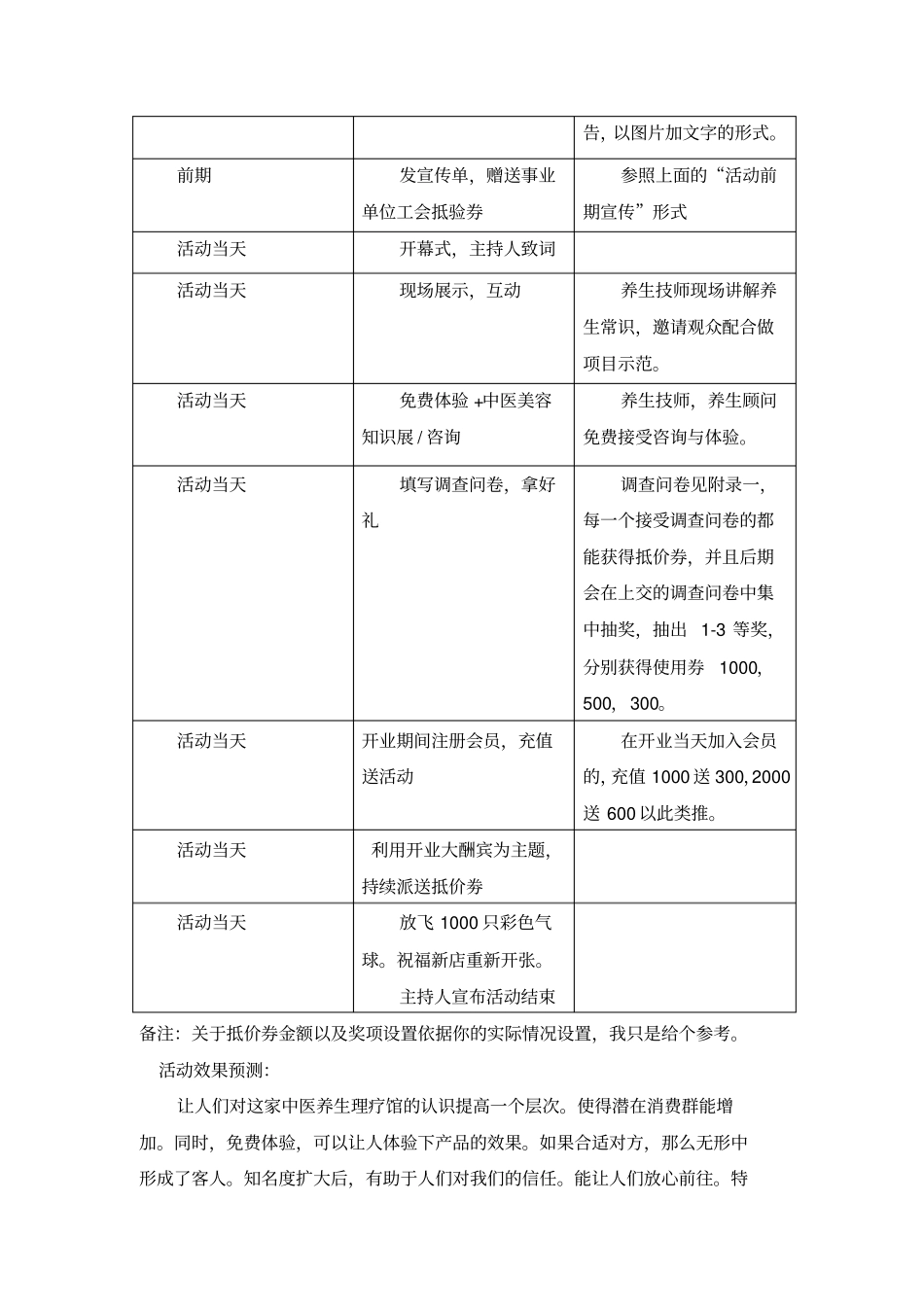 中医养生理疗馆营销方案_第3页