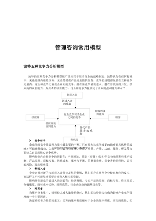 管理咨询常用模型