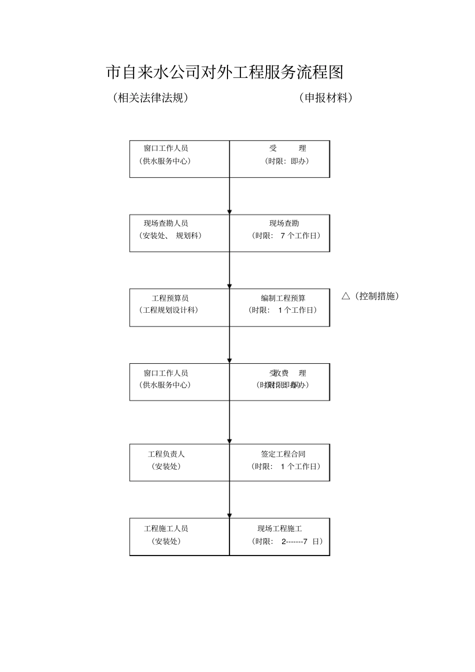 (最新售后服务文档)市自来水公司对外服务流程示意图市自来水公司对外工_第1页