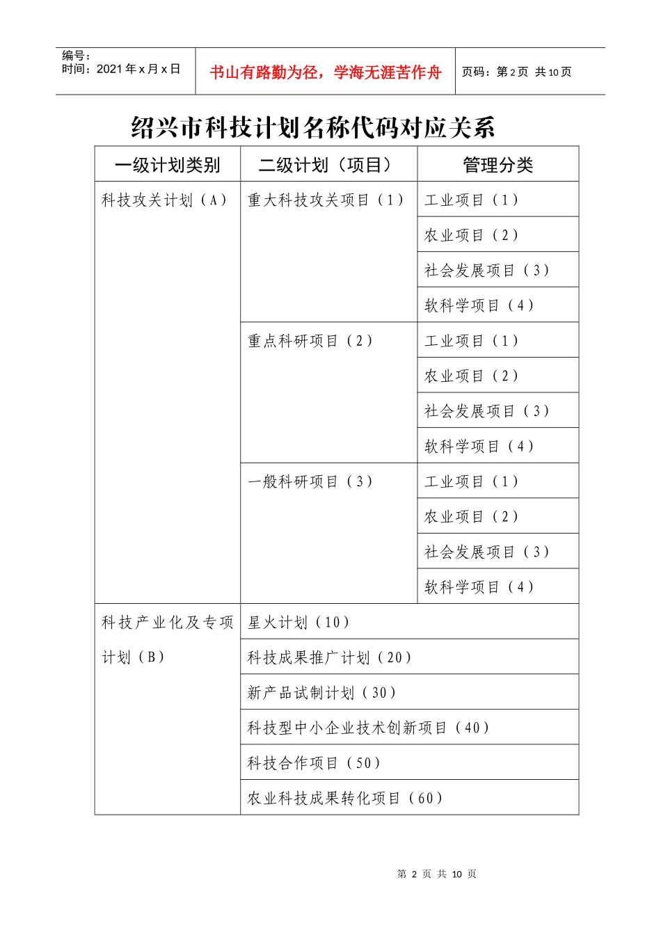 绍兴市科技计划项目分类目录及代码doc-绍兴市科技计划项_第3页