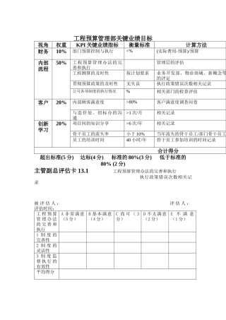 绩效评估工具-工程预算管理