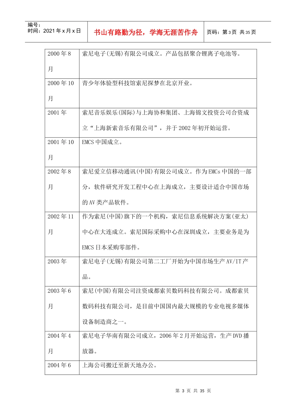 索尼公司在中国的经营管理研究_第3页