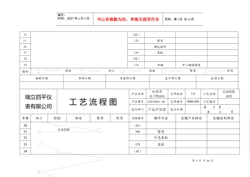 總成流程圖1_第3页