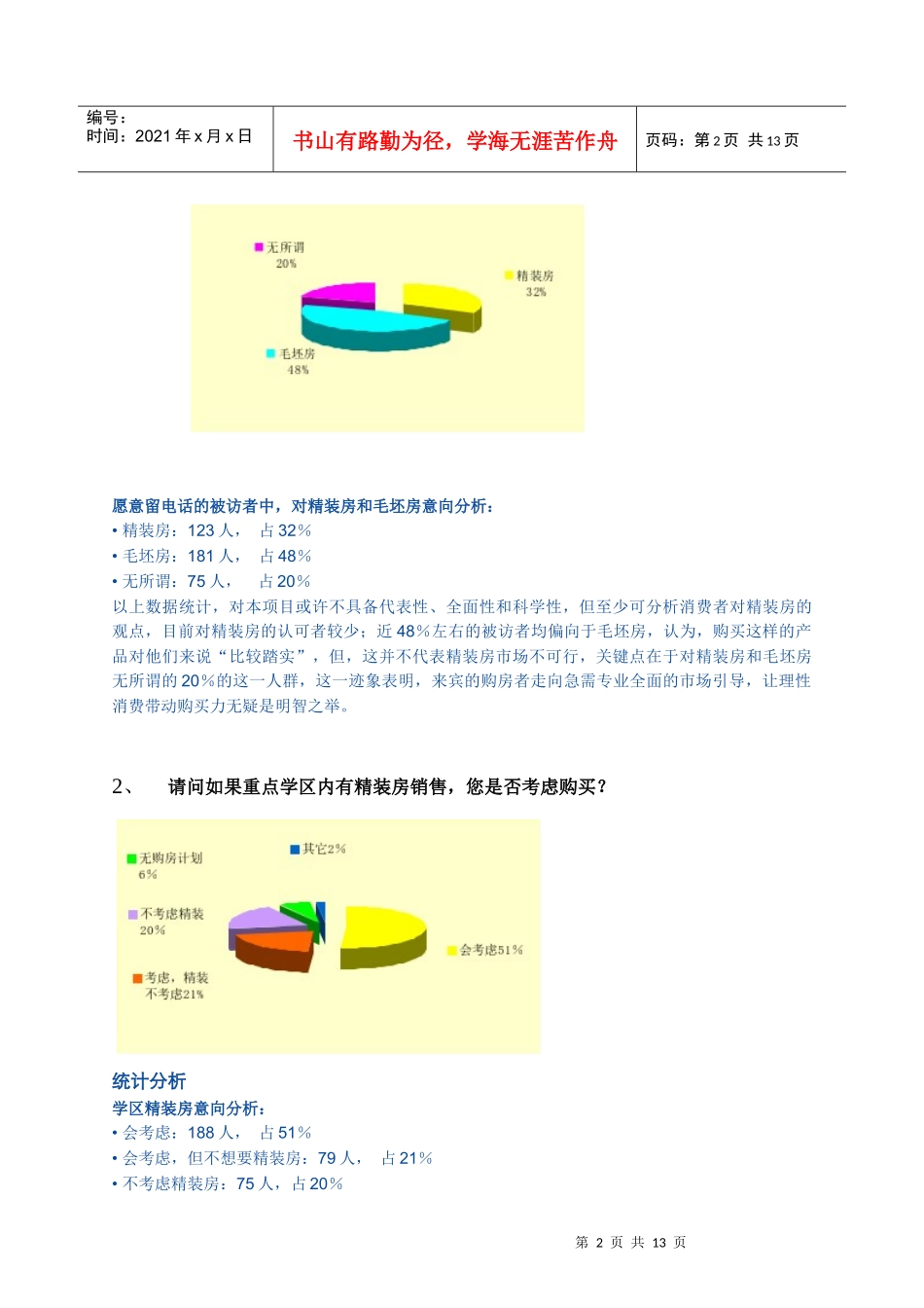 精装房调查问卷分析报告_第2页