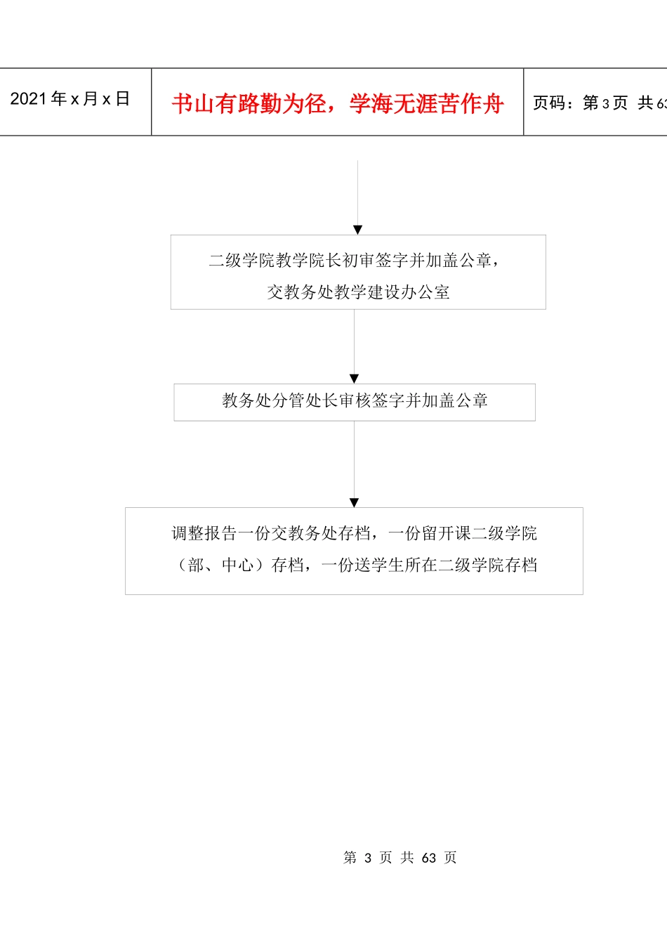 管理流程(计量)_第3页