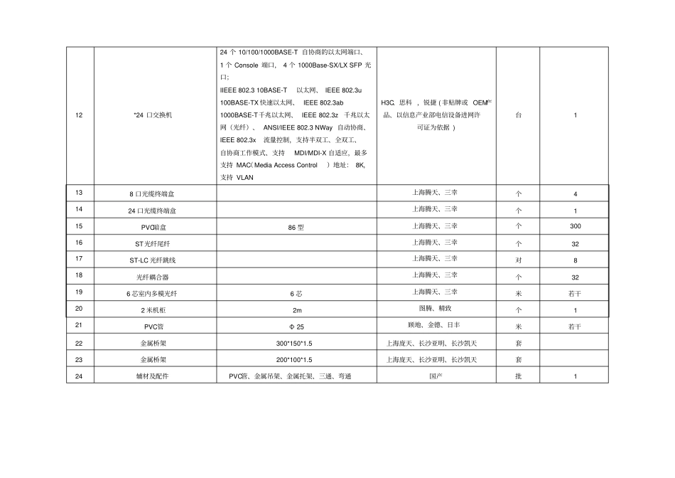 四、设备清单及规格参数_第2页