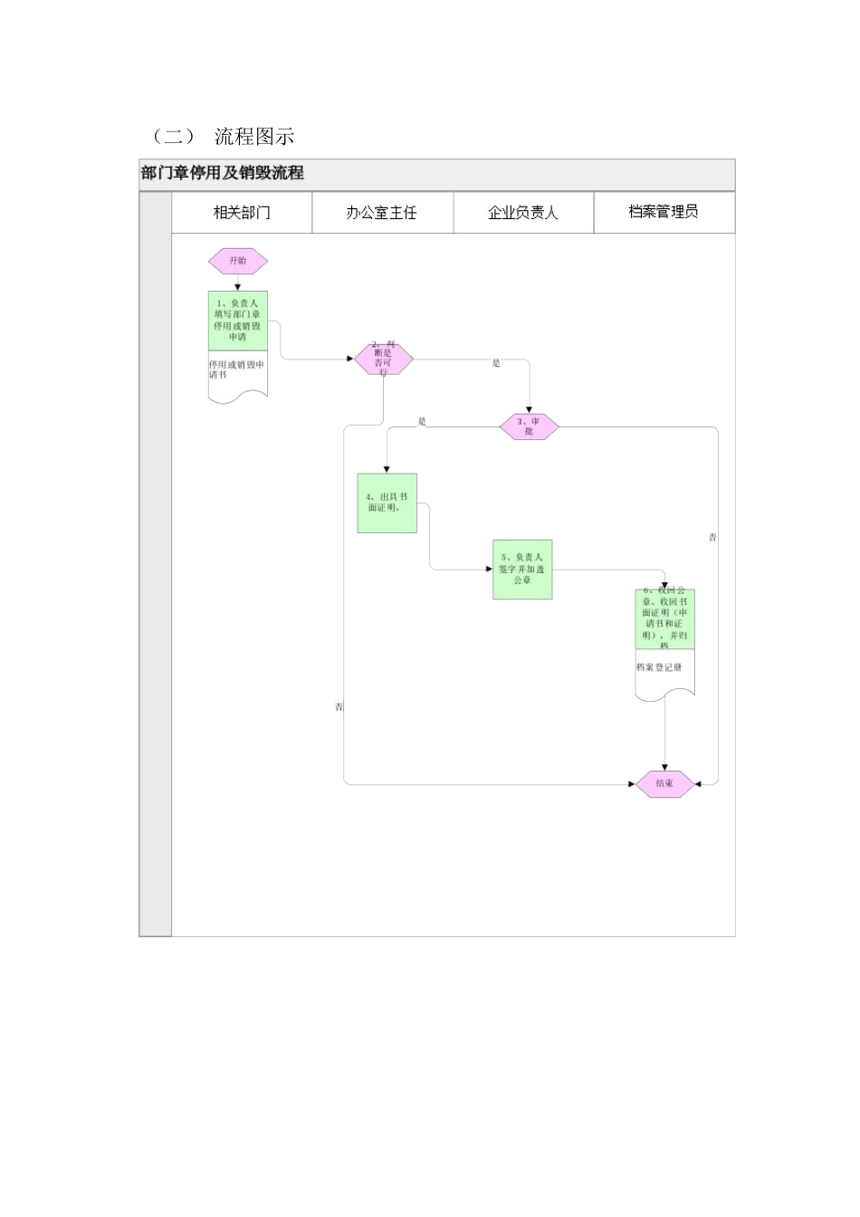 综合办公室流程手册(终稿)_第3页