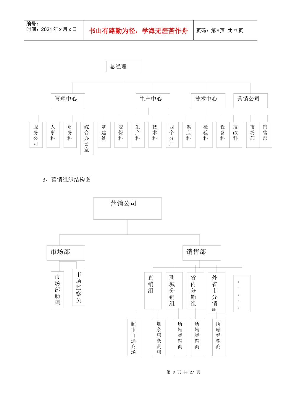 组织结构001126_第3页