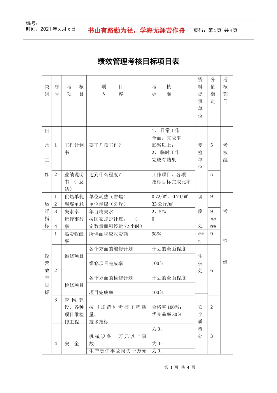 绩效管理考核目标项目表_第1页