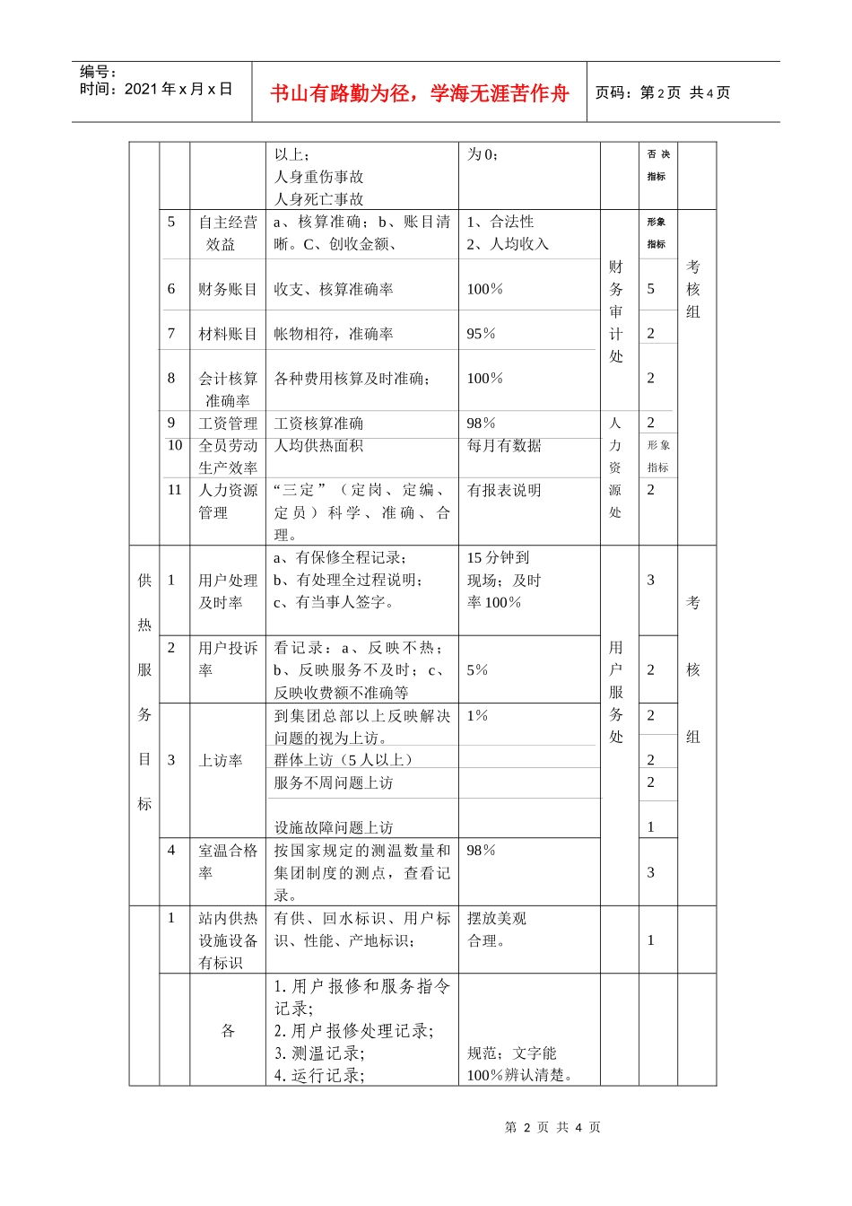 绩效管理考核目标项目表_第2页