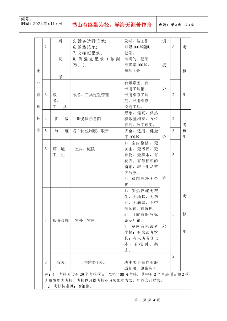 绩效管理考核目标项目表_第3页
