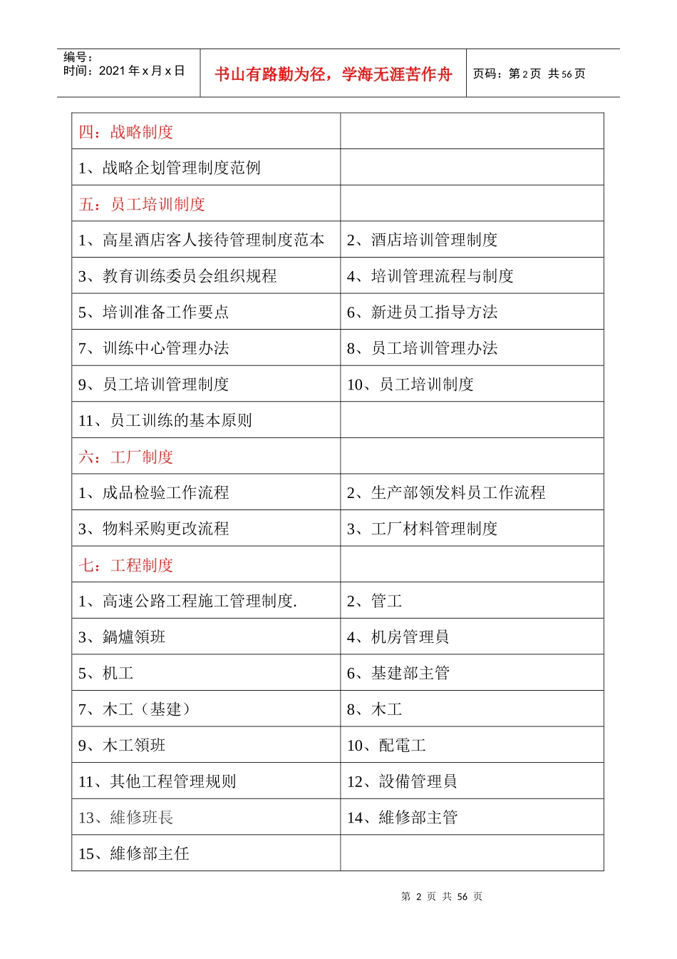 管理制度大全目录_第2页