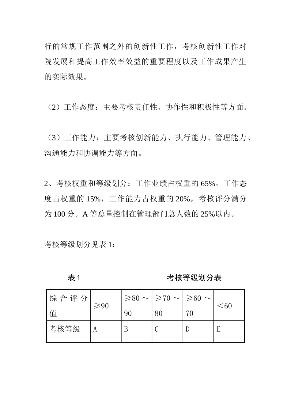 管理人员绩效考核办法_第2页