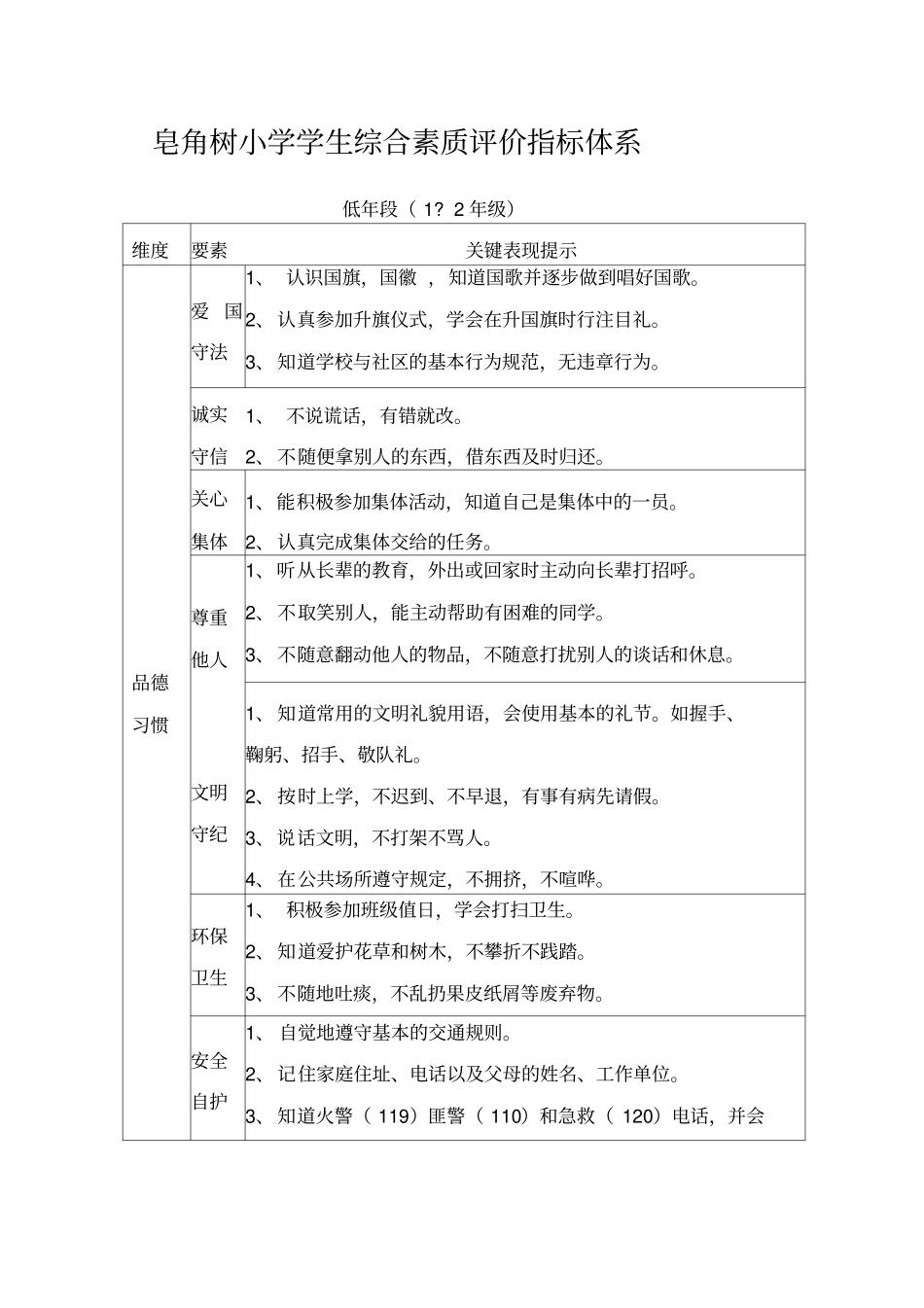 (完美版)小学生综合素质评价指标体系_第1页