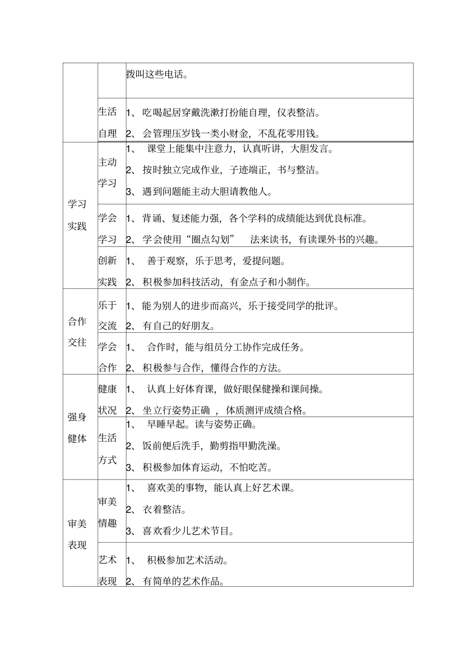 (完美版)小学生综合素质评价指标体系_第2页