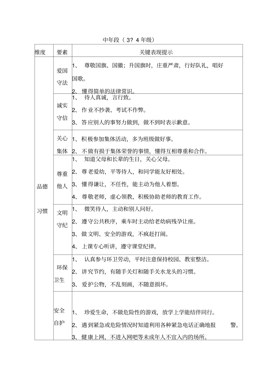 (完美版)小学生综合素质评价指标体系_第3页