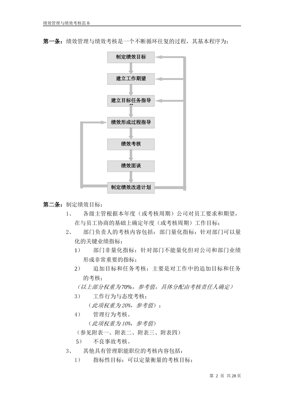 绩效管理制度--华为公司_第2页