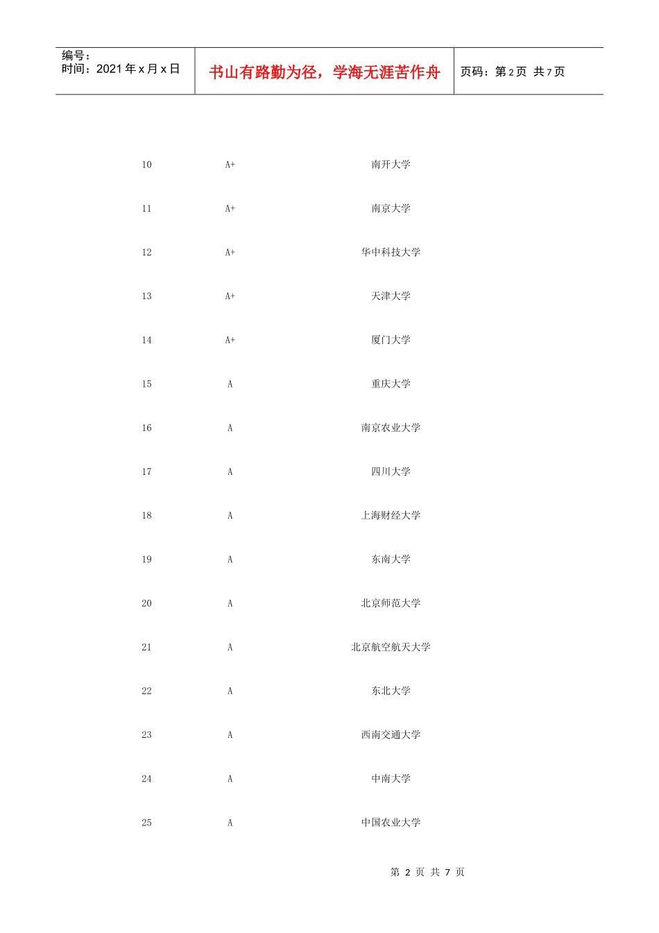 管理学100强_第2页
