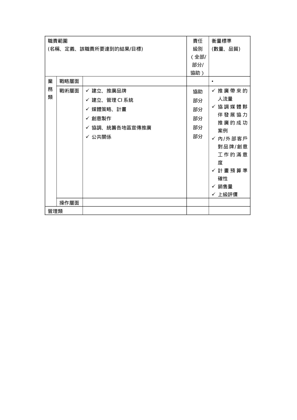 经理（品牌／传讯）岗位说明书_第2页