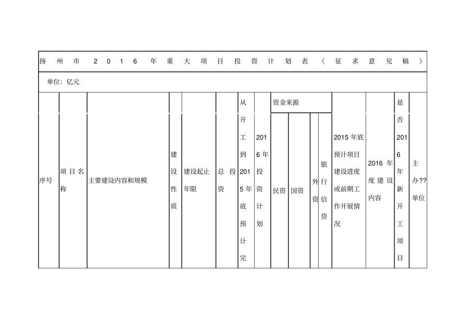 扬州市重大项目投资计划表_第1页