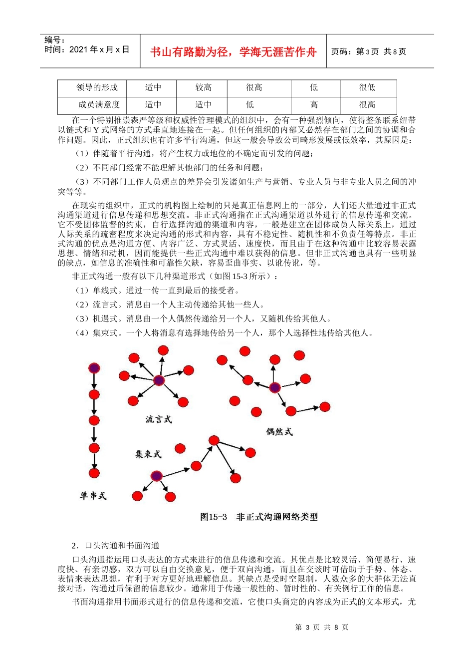 组织行为学讲义第十五章_第3页