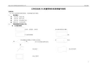 管理流程编制规范