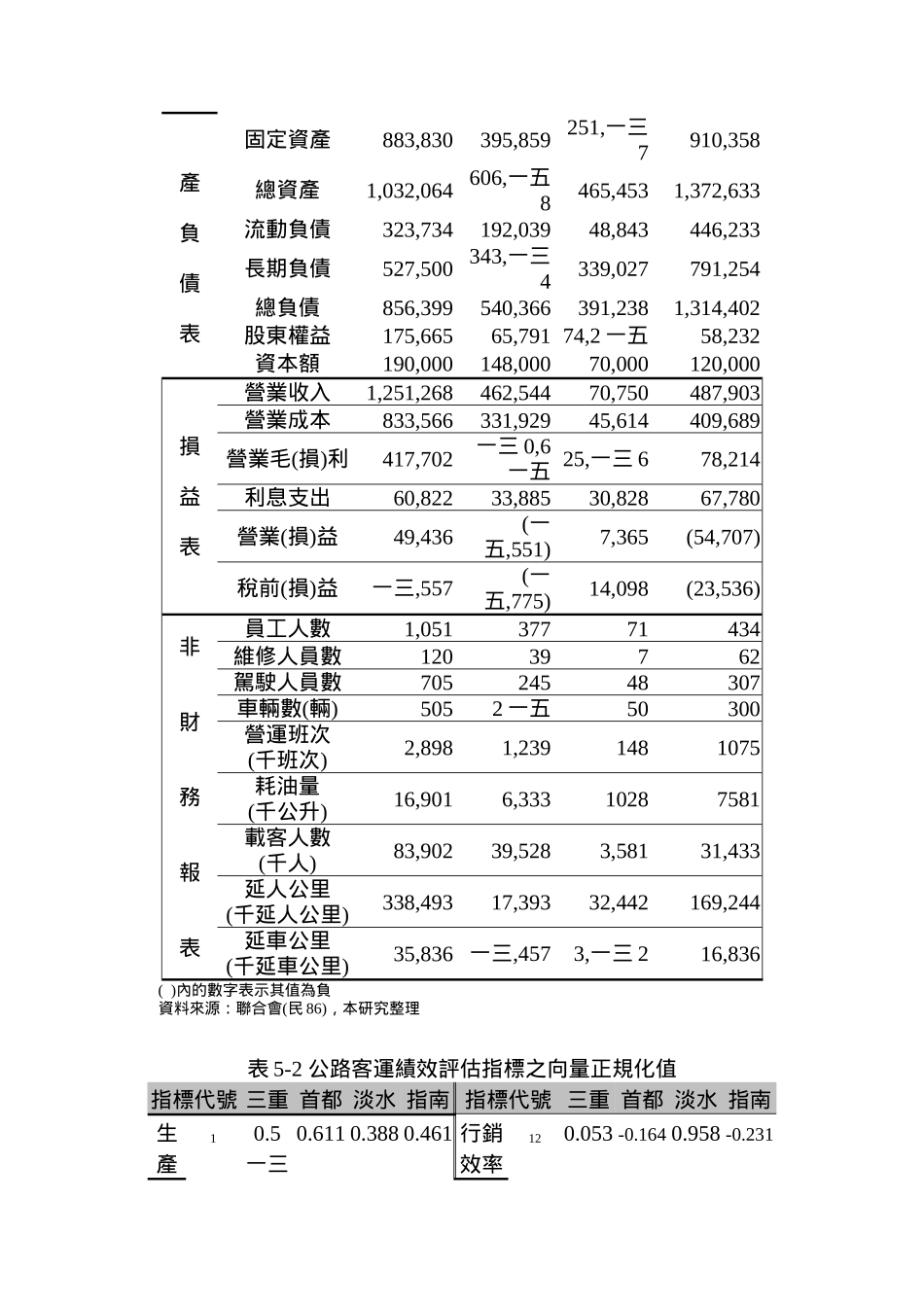 績效評估實例應用_第3页