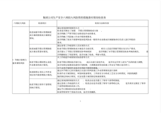 中国石油集团公司六项较大生产安全风险管控措施落实情况检查表