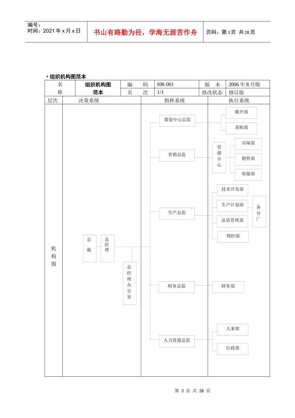 组织机构设计部门职权范本_第3页