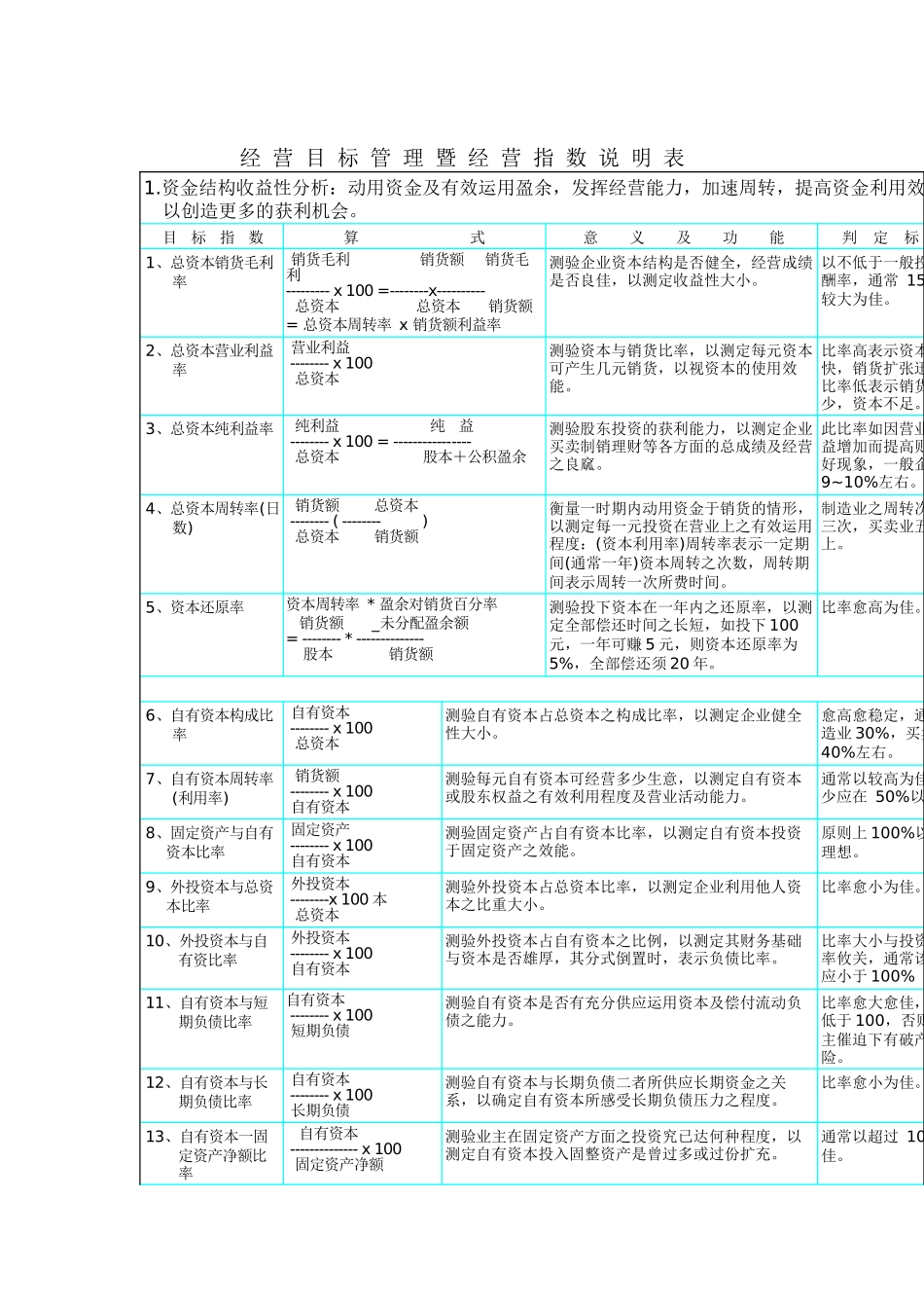 经营目标管理与经营指标_第1页