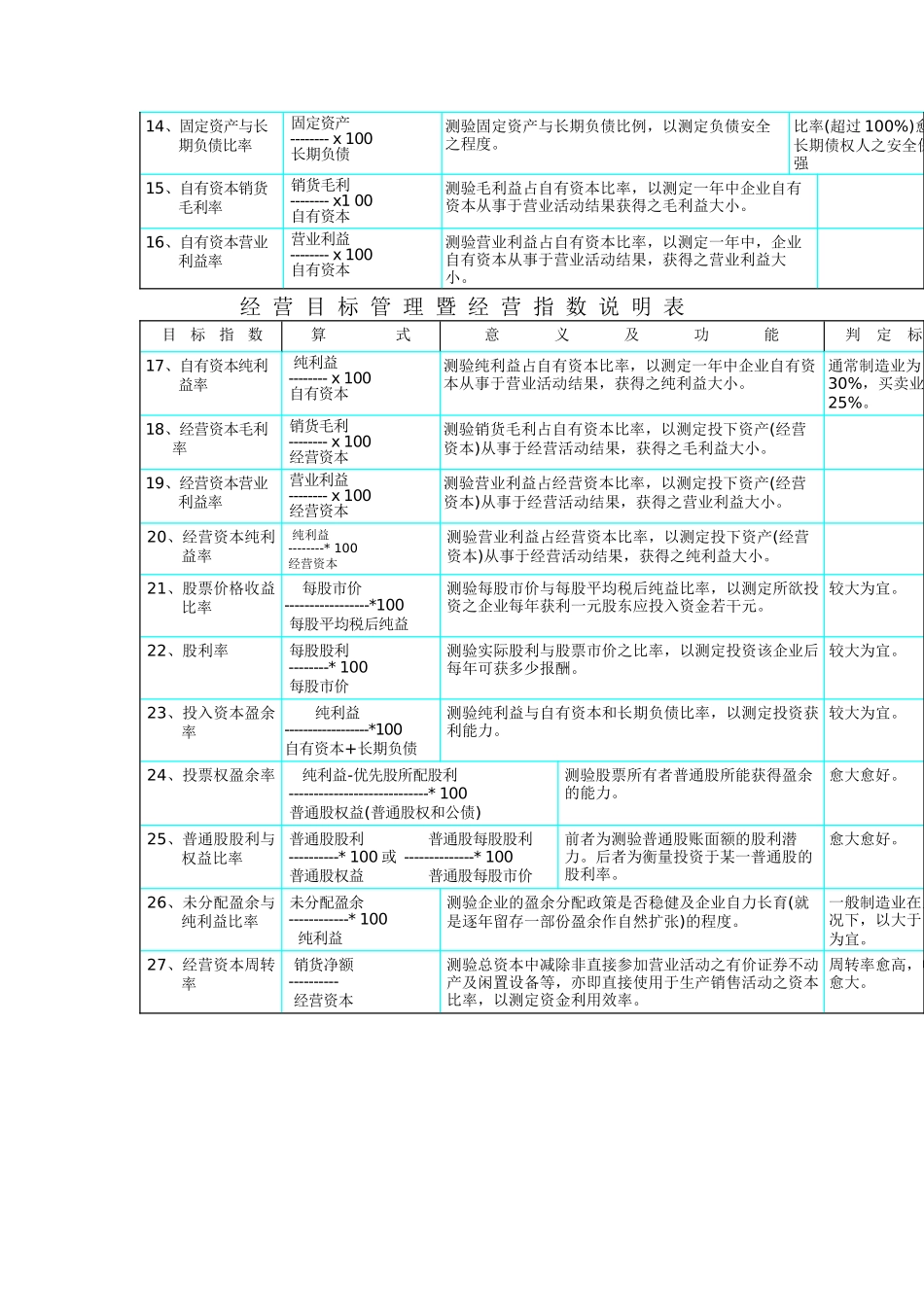 经营目标管理与经营指标_第2页