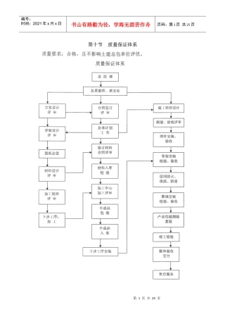 组织机构技术保证体系课程