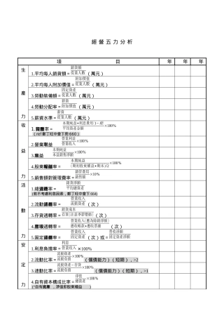 经营五力分析
